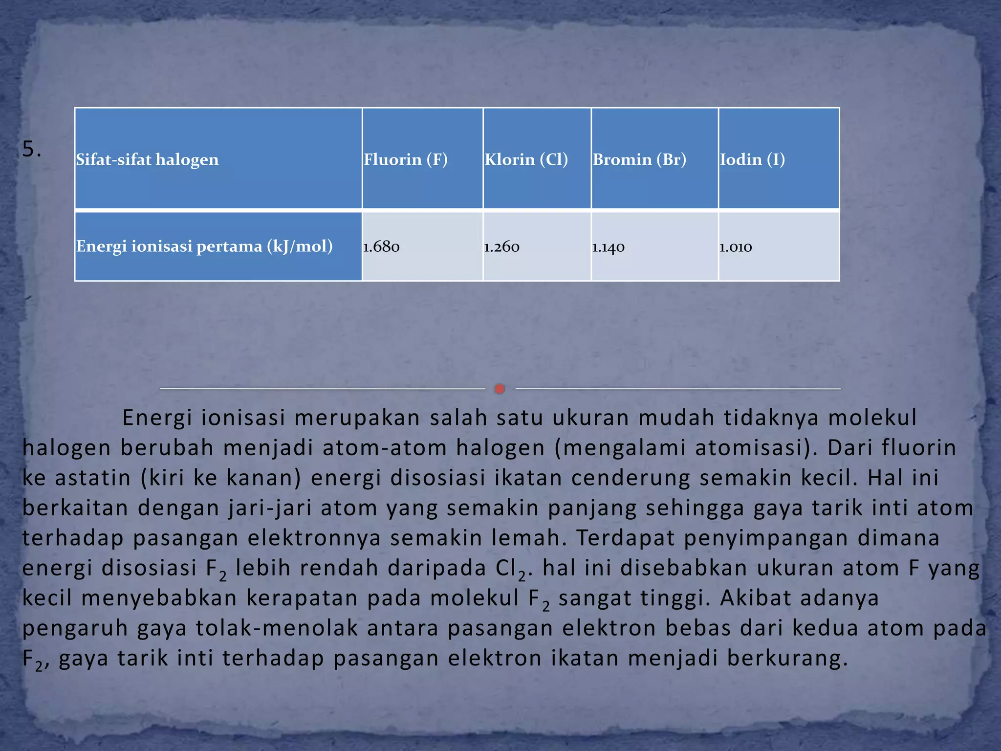5.
Energi ionisasi merupakan salah satu ukuran mudah tidaknya molekul
halogen berubah menjadi atom-atom halogen (mengalami atomisasi). Dari fluorin
ke astatin (kiri ke kanan) energi disosiasi ikatan cenderung semakin kecil. Hal ini
berkaitan dengan jari-jari atom yang semakin panjang sehingga gaya tarik inti atom
terhadap pasangan elektronnya semakin lemah. Terdapat penyimpangan dimana
energi disosiasi F2 lebih rendah daripada Cl2. hal ini disebabkan ukuran atom F yang
kecil menyebabkan kerapatan pada molekul F2 sangat tinggi. Akibat adanya
pengaruh gaya tolak-menolak antara pasangan elektron bebas dari kedua atom pada
F2, gaya tarik inti terhadap pasangan elektron ikatan menjadi berkurang.
Sifat-sifat halogen Fluorin (F) Klorin (Cl) Bromin (Br) Iodin (I)
Energi ionisasi pertama (kJ/mol) 1.680 1.260 1.140 1.010
 
