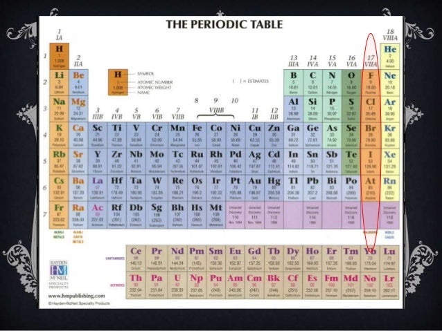 Halogen Unsur Golongan Vii A Halogen Unsur Golongan Vii A