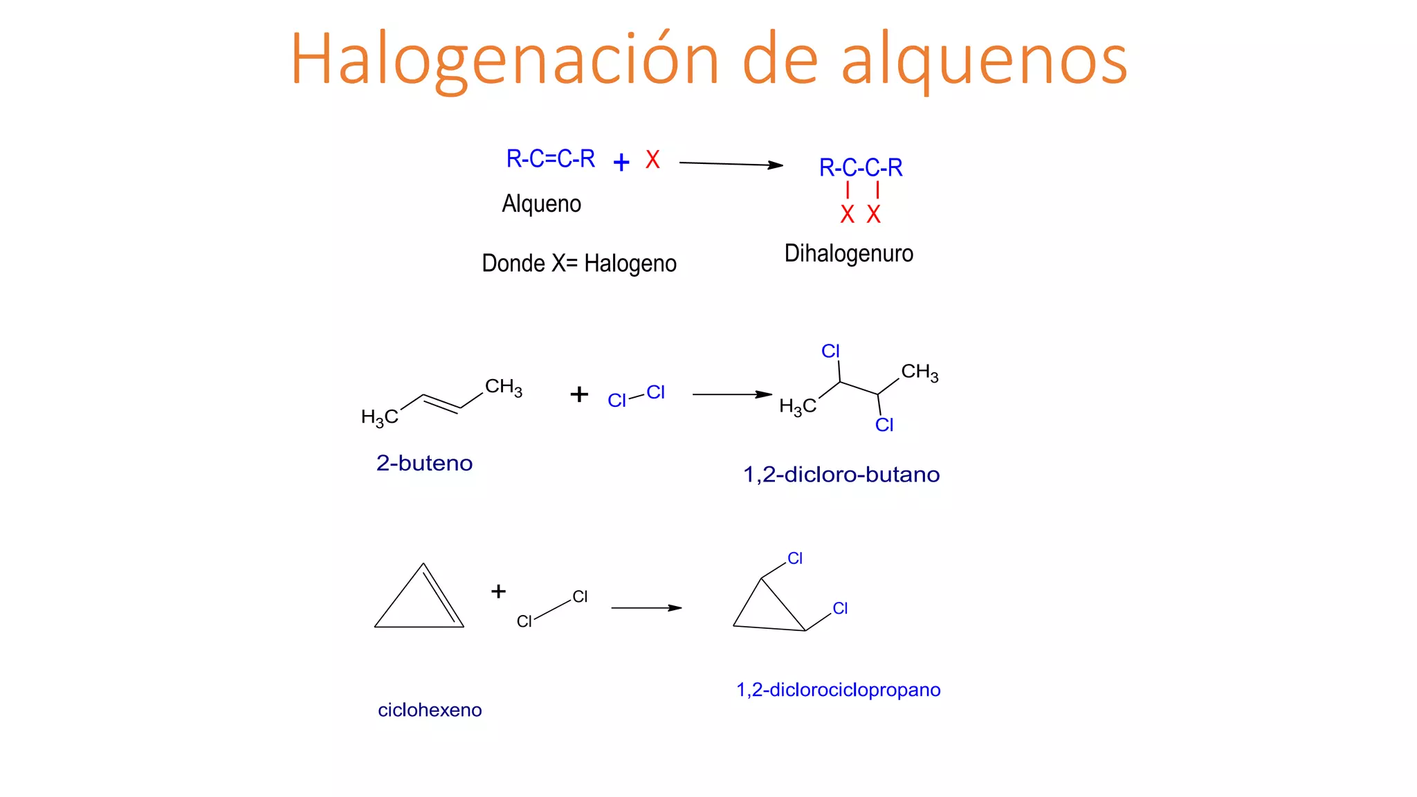 Halogenacion Halogenación de alquenos.pptx
