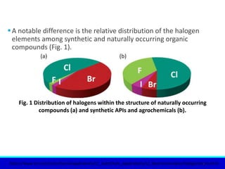 A notable difference is the relative distribution of the halogen
elements among synthetic and naturally occurring organic
compounds (Fig. 1).
7
https://www.mt.com/in/en/home/applications/L1_AutoChem_Applications/L2_ReactionAnalysis/Halogenations.html
Fig. 1 Distribution of halogens within the structure of naturally occurring
compounds (a) and synthetic APIs and agrochemicals (b).
 
