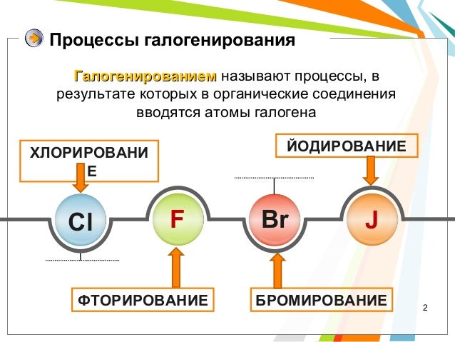 Галогенирование жиров