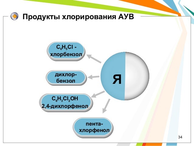 Процесс получения гранта