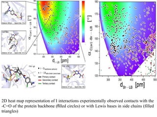 2D heat map representation of I interactions experimentally observed contacts with the
-C=O of the protein backbone (ﬁlled circles) or with Lewis bases in side chains (filled
triangles)
 