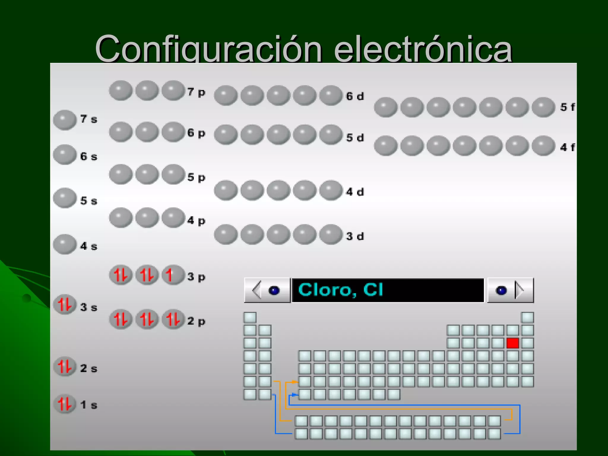 Configuración electrónicaConfiguración electrónica
 