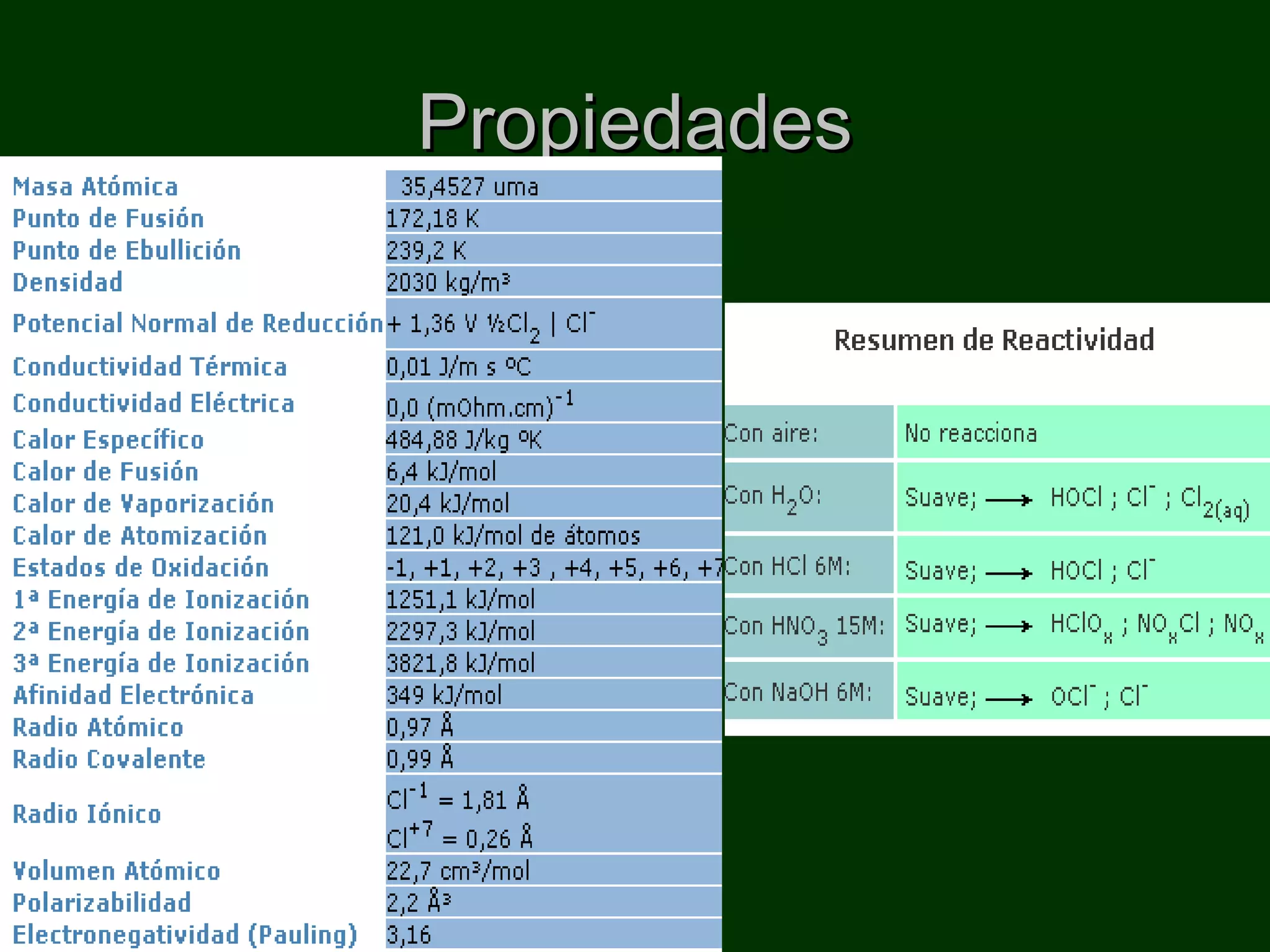 PropiedadesPropiedades
 