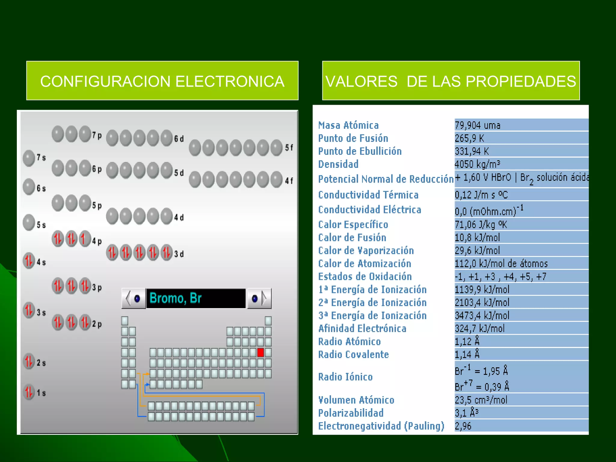 CONFIGURACION ELECTRONICA VALORES DE LAS PROPIEDADES
 