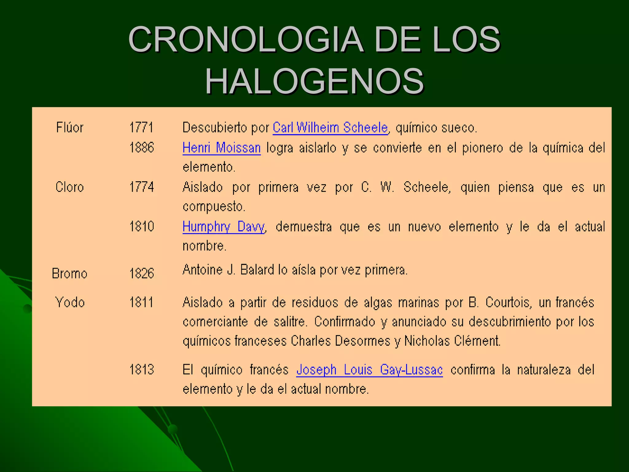 CRONOLOGIA DE LOSCRONOLOGIA DE LOS
HALOGENOSHALOGENOS
 
