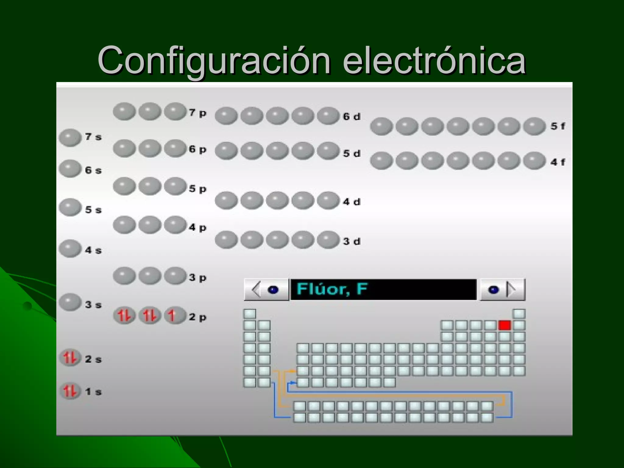 Configuración electrónicaConfiguración electrónica
 