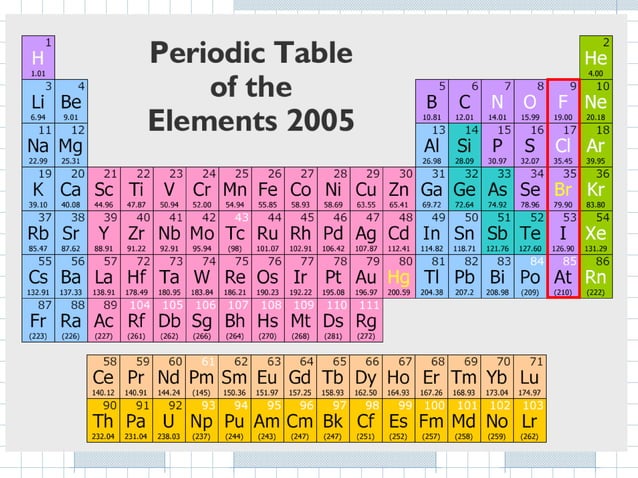 Halogens and Noble gases
