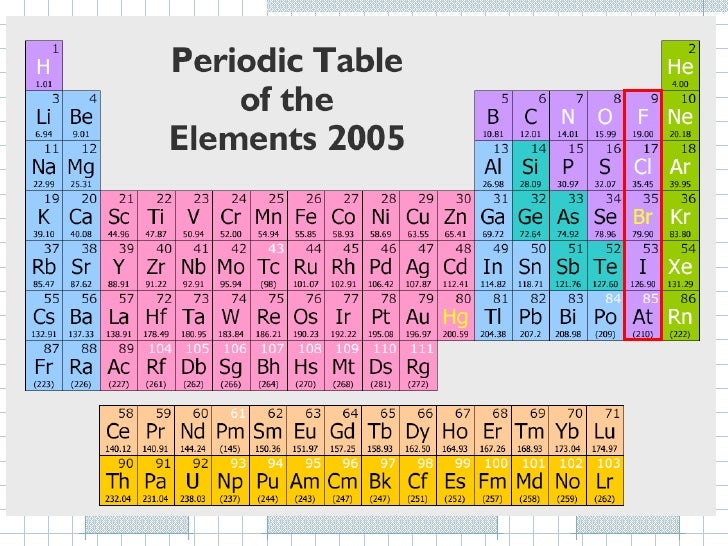 halogens-and-noble-gases