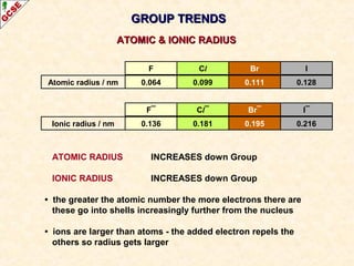 GROUP TRENDSGROUP TRENDS
ATOMIC RADIUS INCREASES down Group
IONIC RADIUS INCREASES down Group
• the greater the atomic number the more electrons there are
these go into shells increasingly further from the nucleus
• ions are larger than atoms - the added electron repels the
others so radius gets larger
F Cl Br I
ATOMIC & IONIC RADIUSATOMIC & IONIC RADIUS
0.064 0.099 0.111 0.128Atomic radius / nm
F¯ Cl¯ Br¯ I¯
0.136 0.181 0.195 0.216Ionic radius / nm
 