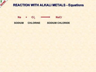 REACTION WITH ALKALI METALS - EquationsREACTION WITH ALKALI METALS - Equations
Na + Cl2 NaCl
SODIUM CHLORINE SODIUM CHLORIDE
 