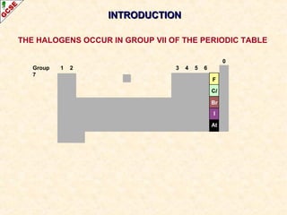INTRODUCTIONINTRODUCTION
F
Cl
Br
I
At
THE HALOGENS OCCUR IN GROUP VII OF THE PERIODIC TABLE
Group 1 2 3 4 5 6
7
0
 