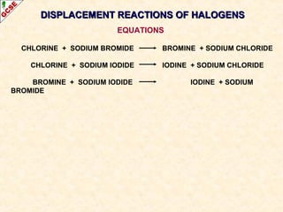 CHLORINE + SODIUM BROMIDE BROMINE + SODIUM CHLORIDE
CHLORINE + SODIUM IODIDE IODINE + SODIUM CHLORIDE
BROMINE + SODIUM IODIDE IODINE + SODIUM
BROMIDE
DISPLACEMENT REACTIONS OF HALOGENSDISPLACEMENT REACTIONS OF HALOGENS
EQUATIONS
 