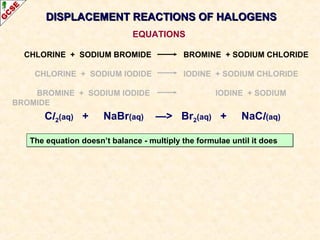 CHLORINE + SODIUM BROMIDE BROMINE + SODIUM CHLORIDE
CHLORINE + SODIUM IODIDE IODINE + SODIUM CHLORIDE
BROMINE + SODIUM IODIDE IODINE + SODIUM
BROMIDE
DISPLACEMENT REACTIONS OF HALOGENSDISPLACEMENT REACTIONS OF HALOGENS
EQUATIONS
Cl2(aq) + NaBr(aq) —> Br2(aq) + NaCl(aq)
The equation doesn’t balance - multiply the formulae until it doesThe equation doesn’t balance - multiply the formulae until it does
 