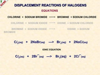 CHLORINE + SODIUM BROMIDE BROMINE + SODIUM CHLORIDE
CHLORINE + SODIUM IODIDE IODINE + SODIUM CHLORIDE
BROMINE + SODIUM IODIDE IODINE + SODIUM
BROMIDE
DISPLACEMENT REACTIONS OF HALOGENSDISPLACEMENT REACTIONS OF HALOGENS
EQUATIONS
Cl2(aq) + 2Br¯(aq) —> Br2(aq) + 2Cl¯(aq)
Cl2(aq) + 2NaBr(aq) —> Br2(aq) + 2NaCl(aq)
IONIC EQUATION
 