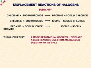 CHLORINE + SODIUM BROMIDE BROMINE + SODIUM CHLORIDE
CHLORINE + SODIUM IODIDE IODINE + SODIUM CHLORIDE
BROMINE + SODIUM IODIDE IODINE + SODIUM
BROMIDE
THIS SHOWS THAT A MORE REACTIVE HALOGEN WILL DISPLACE
A LESS REACTIVE ONE FROM AN AQUEOUS
SOLUTION OF ITS SALT
DISPLACEMENT REACTIONS OF HALOGENSDISPLACEMENT REACTIONS OF HALOGENS
SUMMARY
 