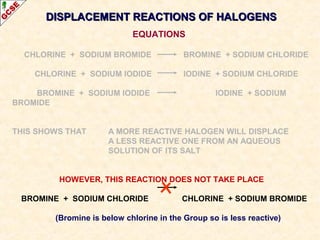 CHLORINE + SODIUM BROMIDE BROMINE + SODIUM CHLORIDE
CHLORINE + SODIUM IODIDE IODINE + SODIUM CHLORIDE
BROMINE + SODIUM IODIDE IODINE + SODIUM
BROMIDE
THIS SHOWS THAT A MORE REACTIVE HALOGEN WILL DISPLACE
A LESS REACTIVE ONE FROM AN AQUEOUS
SOLUTION OF ITS SALT
HOWEVER, THIS REACTION DOES NOT TAKE PLACE
BROMINE + SODIUM CHLORIDE CHLORINE + SODIUM BROMIDE
(Bromine is below chlorine in the Group so is less reactive)
DISPLACEMENT REACTIONS OF HALOGENSDISPLACEMENT REACTIONS OF HALOGENS
EQUATIONS
 