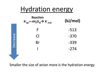 Reaction
X-
(g) + nH2O(l) X-
(aq)
(kJ/mol)
F -513
Cl -370
Br -339
I -274
Hydration energy
Decrease
Smaller the size of anion more is the hydration energy
 