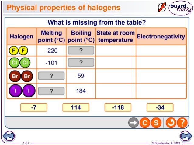 Physical Properties Of Fluorine At Room Temperature Physical Properties Of Fluorine At Room Temperature