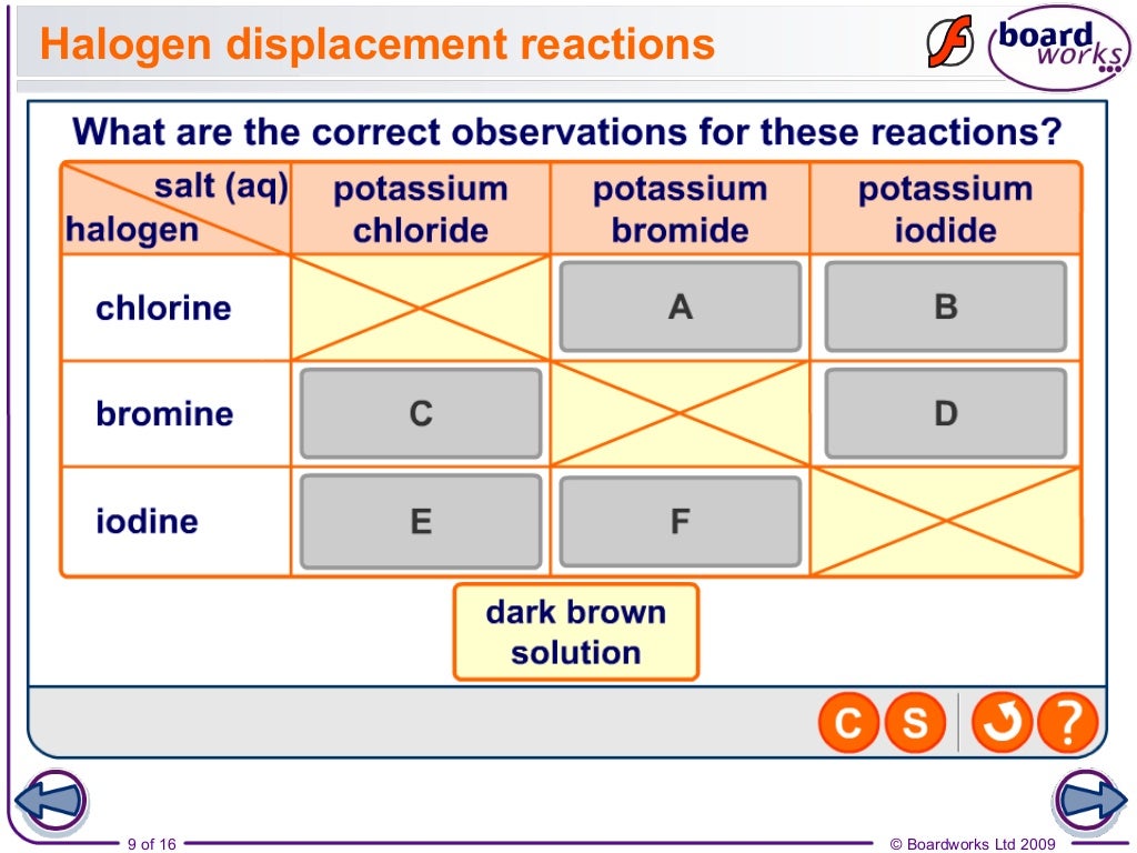 Halogens part 2 chemical properties