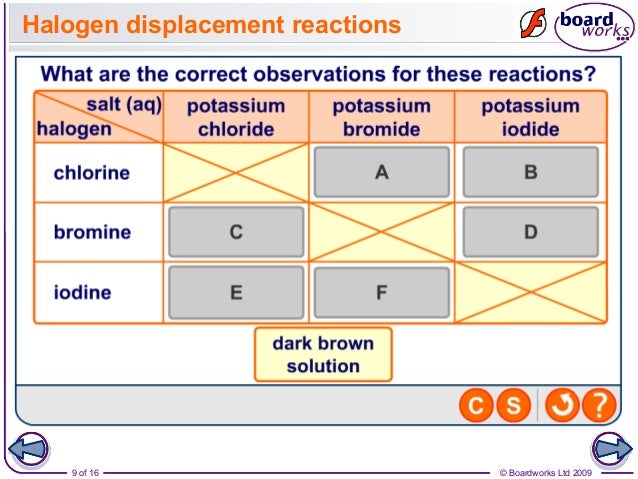 What Is The Chemical Properties Of Iodine What Is The Chemical Properties Of Iodine