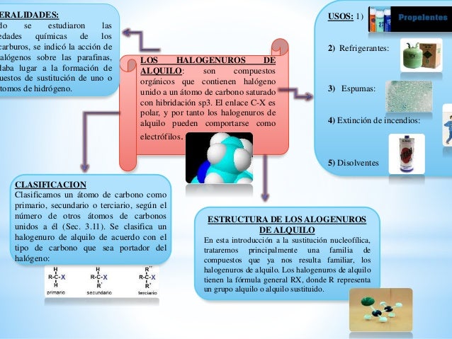 Daños Ambientales De Los Halogenuros De Alquilo es.slideshare.net
