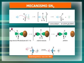 MECANISMO SN2
Estereoquímica reacción SN2
 