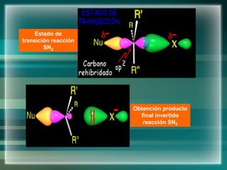 Estado de
transición reacción
SN2
Obtención producto
final invertido
reacción SN2
 