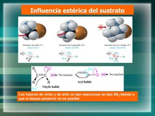 Influencia estérica del sustrato
Los haluros de vinilo y de arilo no dan reacciones de tipo SN2 debido a
que el ataque posterior no es posible
 