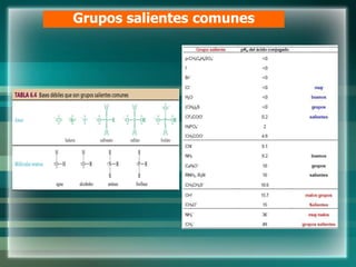 Grupos salientes comunes
 