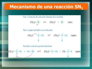 Mecanismo de una reacción SN1
 