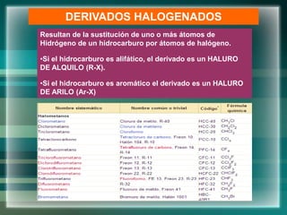 Resultan de la sustitución de uno o más átomos de
Hidrógeno de un hidrocarburo por átomos de halógeno.
•Si el hidrocarburo es alifático, el derivado es un HALURO
DE ALQUILO (R-X).
•Si el hidrocarburo es aromático el derivado es un HALURO
DE ARILO (Ar-X)
DERIVADOS HALOGENADOS
 