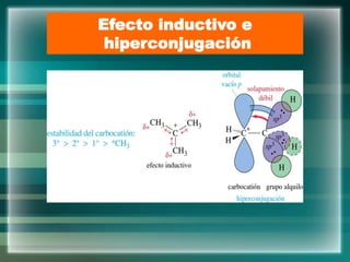 Efecto inductivo e
hiperconjugación
 