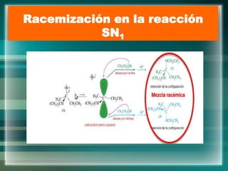 Racemización en la reacción
SN1
 