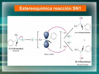 Estereoquímica reacción SN1
 