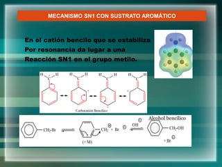 En el catión bencilo que se estabiliza
Por resonancia da lugar a una
Reacción SN1 en el grupo metilo.
CH3
CH3
Br
H3C H3C C
CH3
CH3
H3C C
CH3
CH3
OH + Br
CH2-OH
CH2 + Br
CH2-Br
lente
>
tertiobutanol
+ Br
OH
CH =CH-CH -Br
alcool benzylique
CH =CH-CH + + OH
rapide
C
OH
+ Br
>
>
(+ I)
(+ M)
Alcohol bencílico
MECANISMO SN1 CON SUSTRATO AROMÁTICO
 