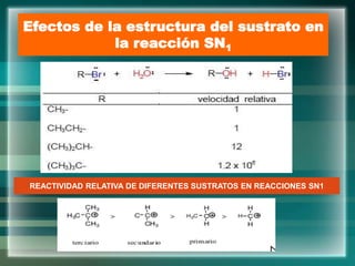 Efectos de la estructura del sustrato en
la reacción SN1
REACTIVIDAD RELATIVA DE DIFERENTES SUSTRATOS EN REACCIONES SN1
 