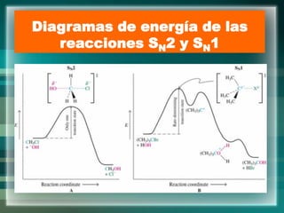 Diagramas de energía de las
reacciones SN2 y SN1
 