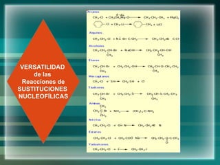 VERSATILIDAD
de las
Reacciones de
SUSTITUCIONES
NUCLEOFÍLICAS
 