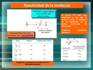 El enlace C-X está muy
polarizado y, por ello, el
carbono unido al halógeno
en un haloalcano es un
punto importante de
reactividad.
Presentan momentos
dipolares.
Reactividad de la molécula
Longitudes y energías de enlace de los
diferentes haluros
 