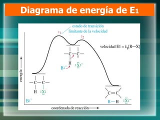 Diagrama de energía de E1
 