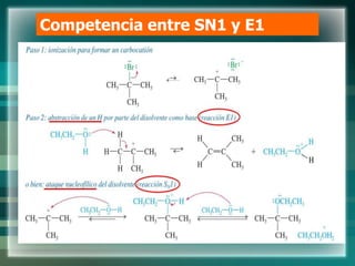 Competencia entre SN1 y E1
 