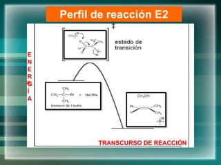 TRANSCURSO DE REACCIÓN
E
N
E
R
G
Í
A
Perfil de reacción E2
 