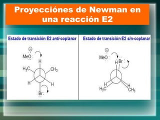Proyecciónes de Newman en
una reacción E2
 