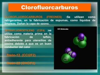 Clorofluorcarburos
CLOROFLUOROCARBUROS (FREONES) :Se utilizan como
refrigerantes, en la fabricación de espumas, como líquidos de
limpieza. Dañan la capa de ozono.
freón-12 (CCl2F2)
freón-22 (CHClF2)
TETRAFLUOROETILENO (C2F4) :se
utiliza como materia prima en la
fabricación de teflón,
antiadherente para utensilios de
cocina debido a que es un buen
conductor del calor
 