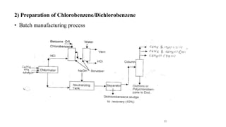 22
2) Preparation of Chlorobenzene/Dichlorobenzene
• Batch manufacturing process
 