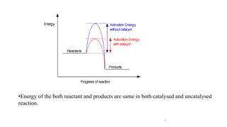 4
•Energy of the both reactant and products are same in both catalysed and uncatalysed
reaction.
 