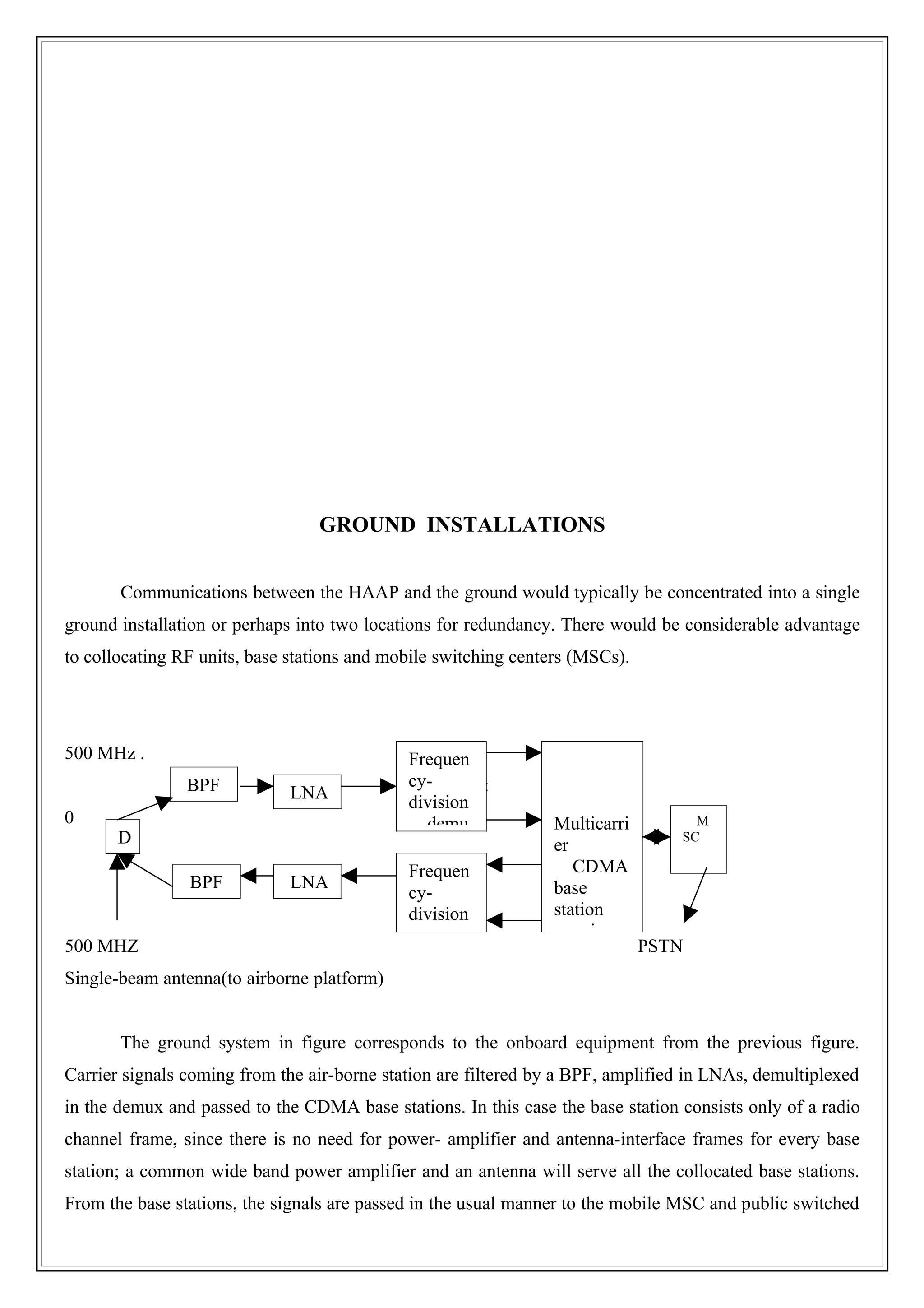 GROUND INSTALLATIONS


       Communications between the HAAP and the ground would typically be concentrated into a single
ground installation or perhaps into two locations for redundancy. There would be considerable advantage
to collocating RF units, base stations and mobile switching centers (MSCs).




500 MHz .                                    Frequen
                BPF                          cy-      :
                             LNA             division
0                                              demu             Multicarri         M
       D                                                        er
                                                                                 SC

                                             Frequen               CDMA
                BPF          LNA                                base
                                             cy-
                                             division           station
                                               mux               equipme
500 MHZ                                                                       PSTN
Single-beam antenna(to airborne platform)


       The ground system in figure corresponds to the onboard equipment from the previous figure.
Carrier signals coming from the air-borne station are filtered by a BPF, amplified in LNAs, demultiplexed
in the demux and passed to the CDMA base stations. In this case the base station consists only of a radio
channel frame, since there is no need for power- amplifier and antenna-interface frames for every base
station; a common wide band power amplifier and an antenna will serve all the collocated base stations.
From the base stations, the signals are passed in the usual manner to the mobile MSC and public switched
 