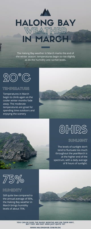 HALONG BAY
IN MARCH
WEATHER
TEMPERATURE
The Halong Bay weather in March marks the end of
the winter season; temperatures begin to rise slightly
as do the humidity and rainfall levels.
Temperatures in March
begin to climb again as the
cooler winter months fade
away. The moderate
temperatures are great for
spending time outdoors and
enjoying the scenery
SUNLIGHT
8HRS
20°C
The levels of sunlight don’t
tend to fluctuate too much
throughout the yearMarch is
at the higher end of the
spectrum, with a daily average
of 8 hours of sunlight.
The Arctic supports
majority of
indigenous
communities and
very large
populations of fish,
mammals and
birds, providing
habitat for 500
million seabirds
alone.
YOU CAN BE SURE THE RAINY MONTHS ARE ON THEIR WAY,
BUT THEY ARE NOT HERE JUST QUITE YET
WWW.HALONGHUB.COM/BLOG
TEMPERATURE
Temperatures in March
begin to climb again as the
cooler winter months fade
away. The moderate
temperatures are great for
spending time outdoors and
enjoying the scenery
20°C
HUMIDITY
Still quite low compared to
the annual average of 90%,
the Halong Bay weather in
March brings humidity
levels of about 75%.
75%
 